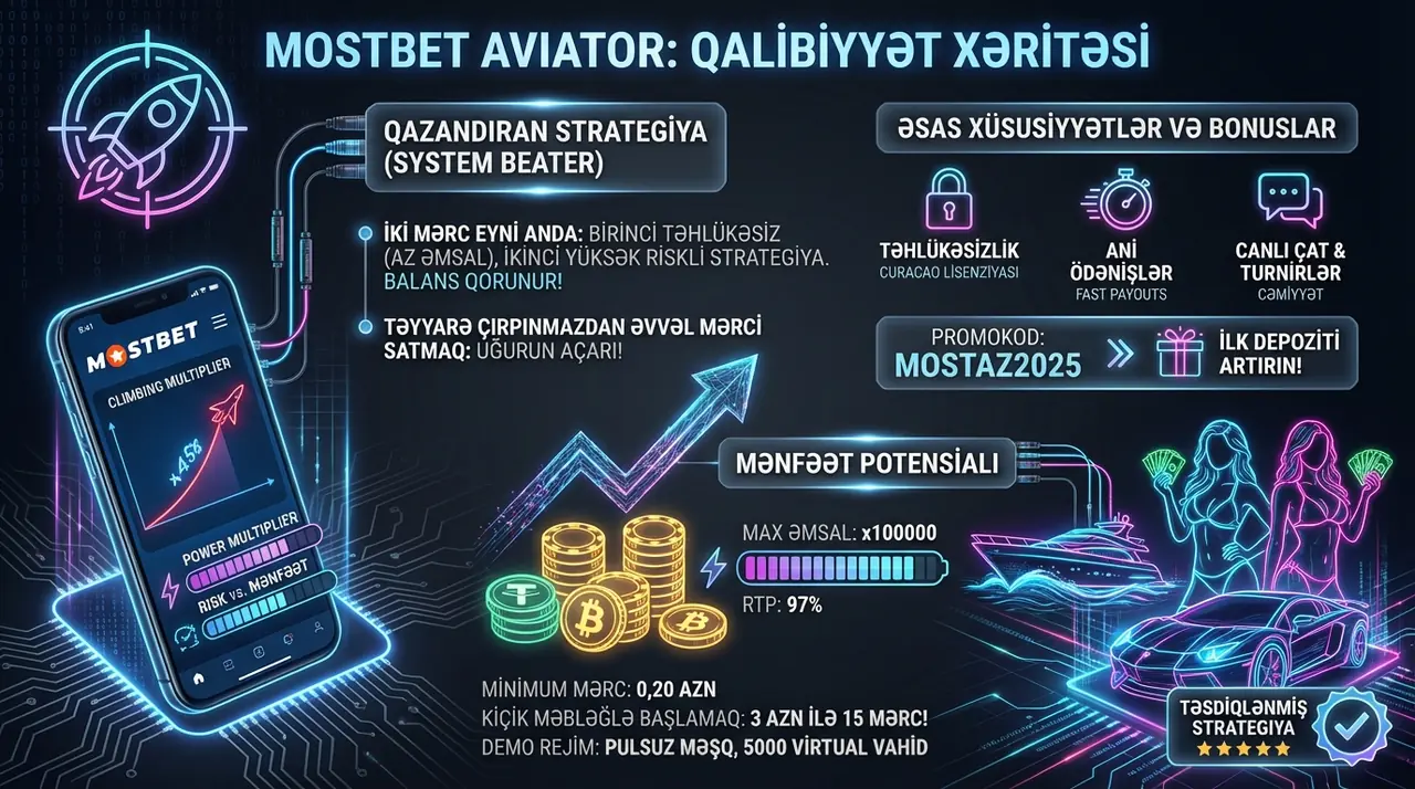 mostbet aviator